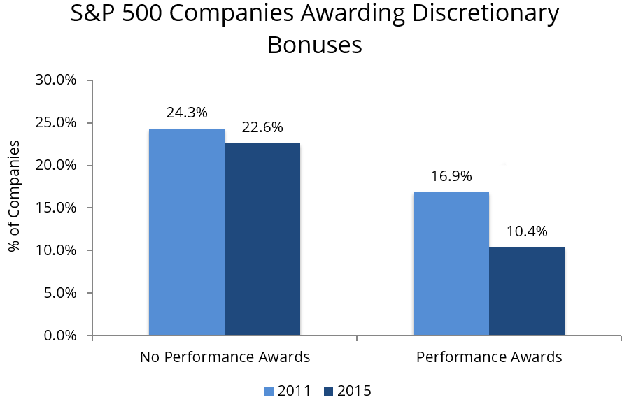 an analysis of in ceo compensation and its justification by performance in companies Firms, outside, compensation, pay, performance, insider, ceo, stock, tenure, ownership comments analyze ceos from different origins (insiders, outsiders, founders) separately of the difference between the compensation of specific companies' ceos and their employees compensation does not justify ceo pay. an analysis of in ceo compensation and its justification by performance in companies Firms, outside, compensation, pay, performance, insider, ceo, stock, tenure, ownership comments analyze ceos from different origins (insiders, outsiders, founders) separately of the difference between the compensation of specific companies' ceos and their employees compensation does not justify ceo pay.