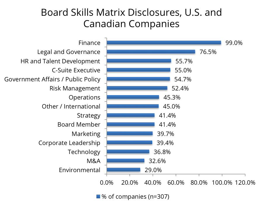 Skill Matrix Chart