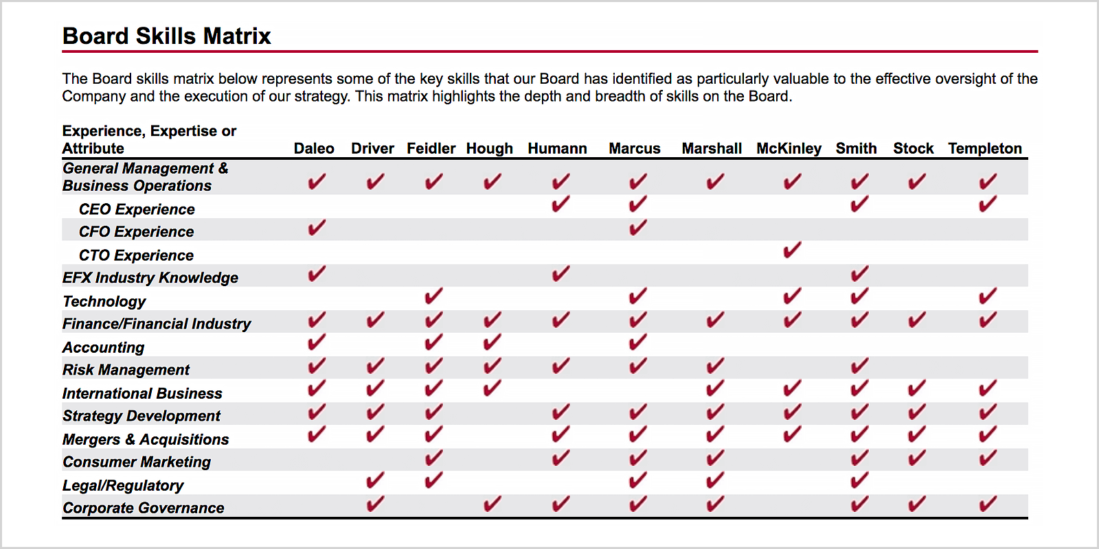 Skill Matrix Chart