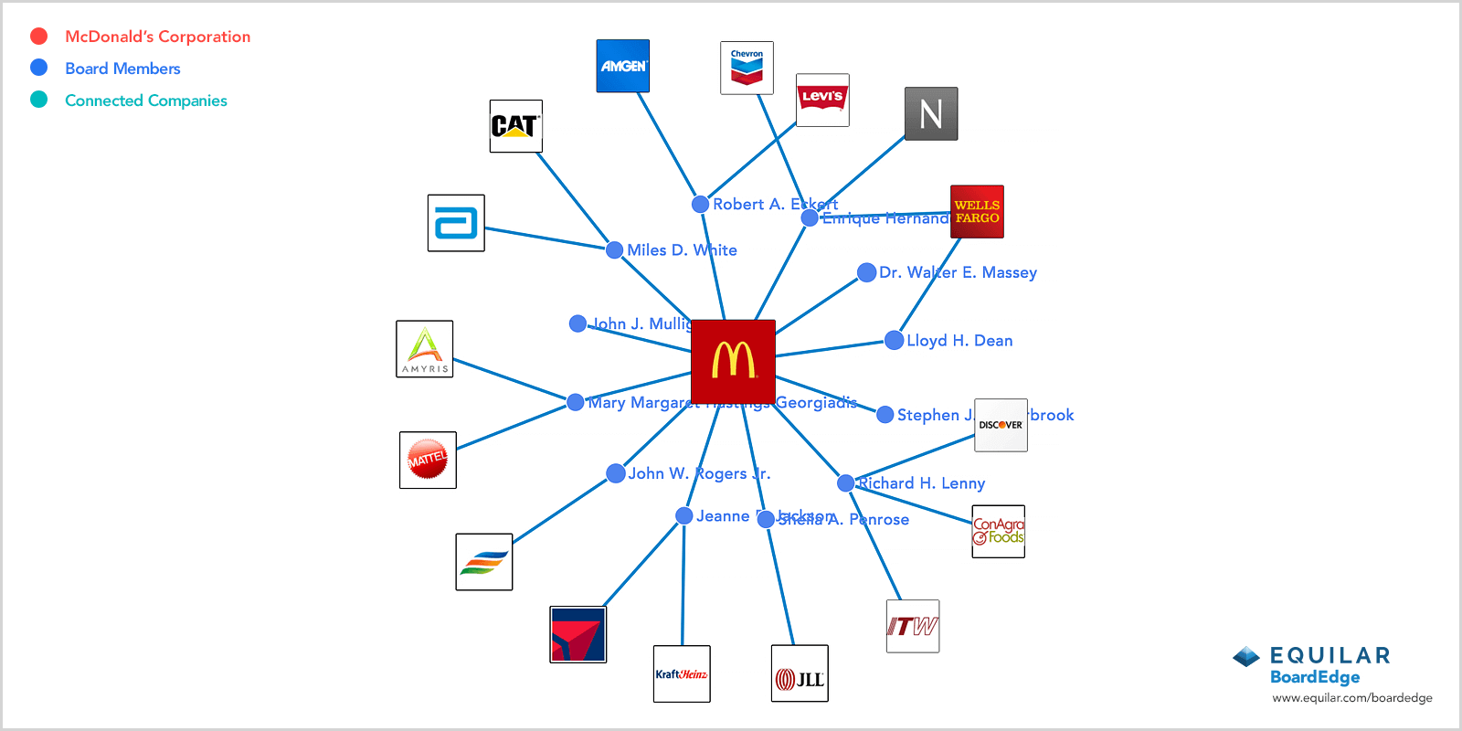 ASSOCIATED COMPANIES