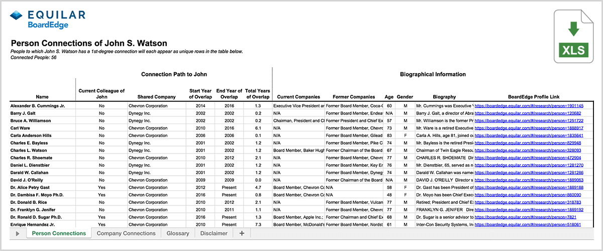 chart