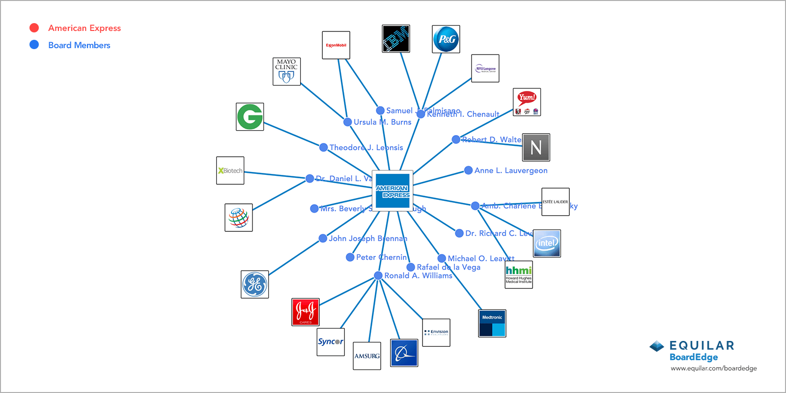 American Express Tycoons Offer