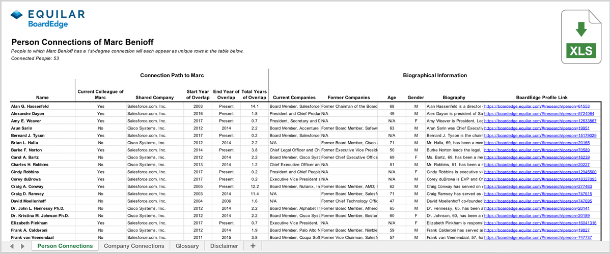 chart