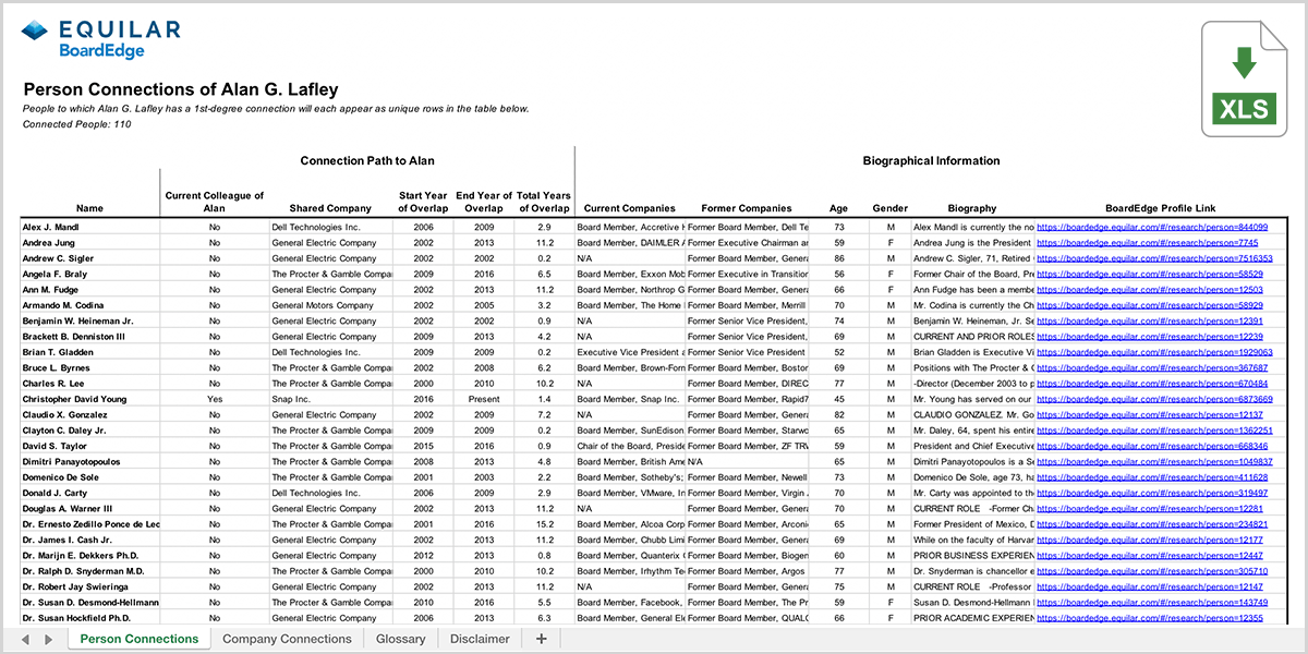 chart