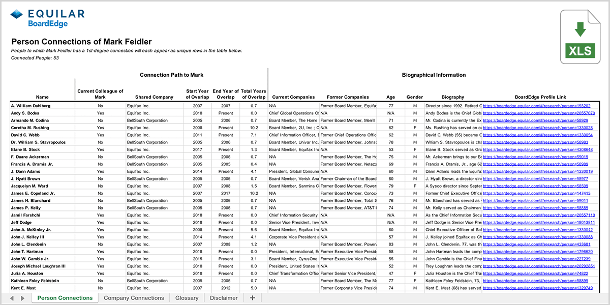 chart