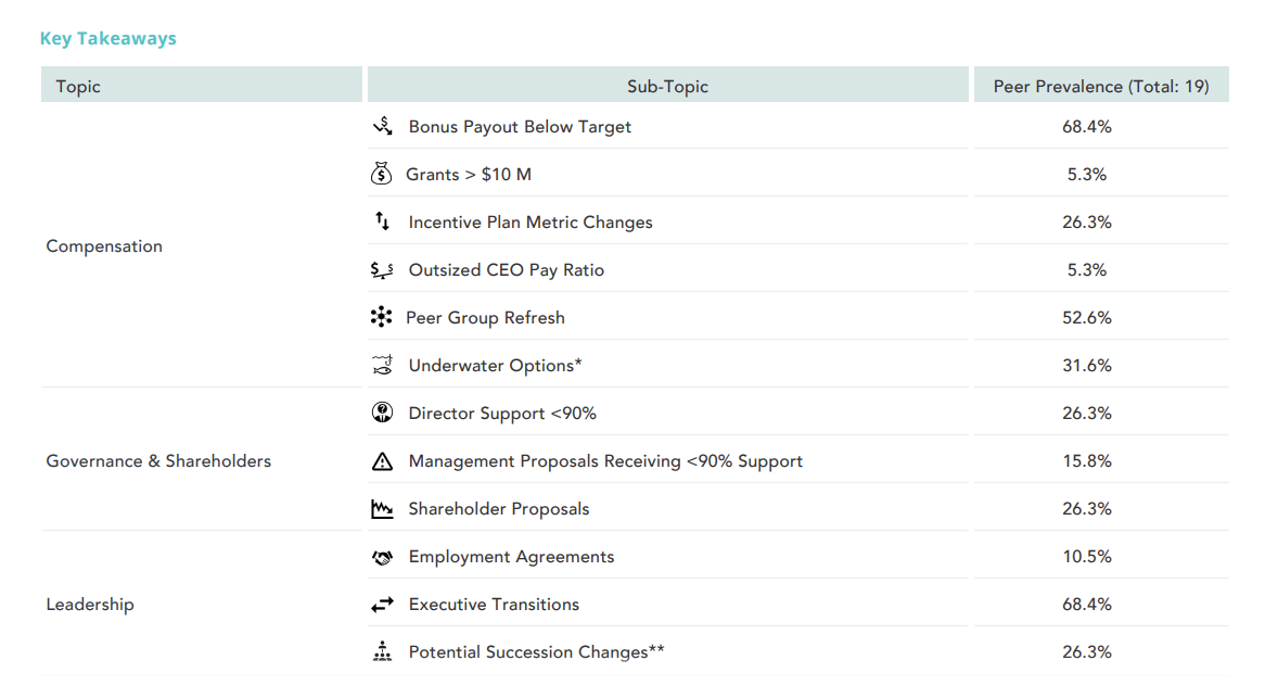 New Peer Updates Section and More