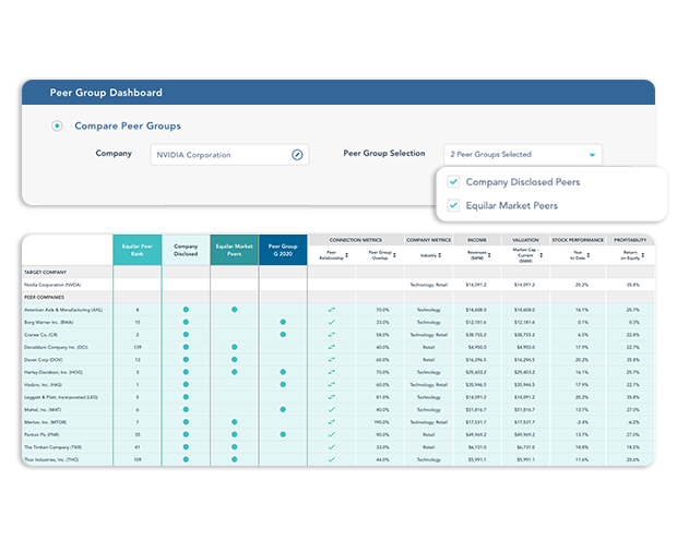 Chart showing how you can determine the value of your board by comparing board compensation and fees against a custom peer group