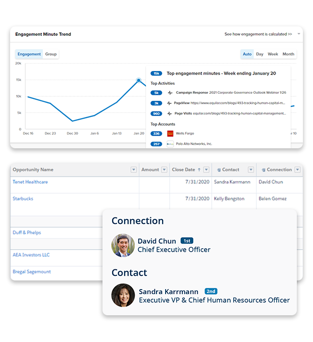 Integrate Data Silos to integrate sales and marketing analytics to discover new opportunities, and access business intelligence when you need it, where you need it