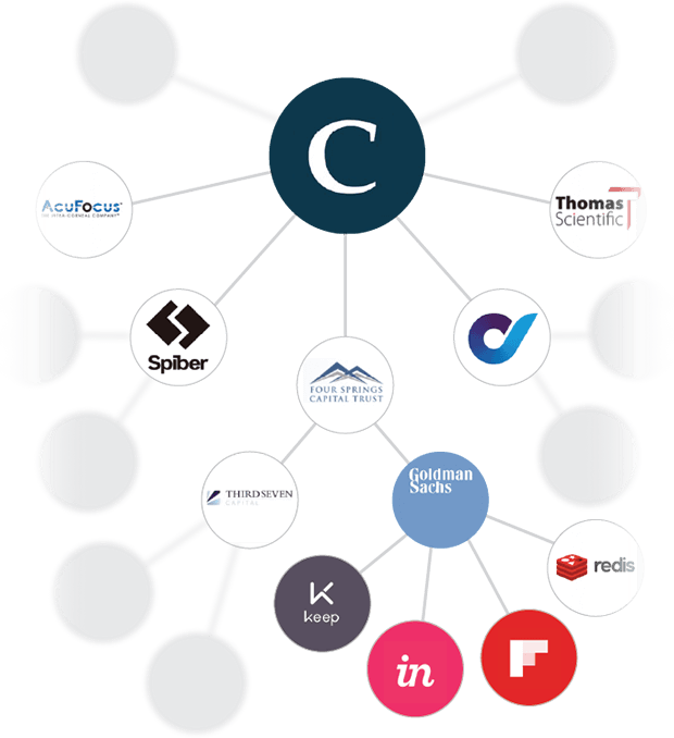 Discover your network and relationships between PortCos, Investors and their networks while identifying 'who knows who' through relationships by mining activity data across your organization with a Turnkey Digital Keiretsu