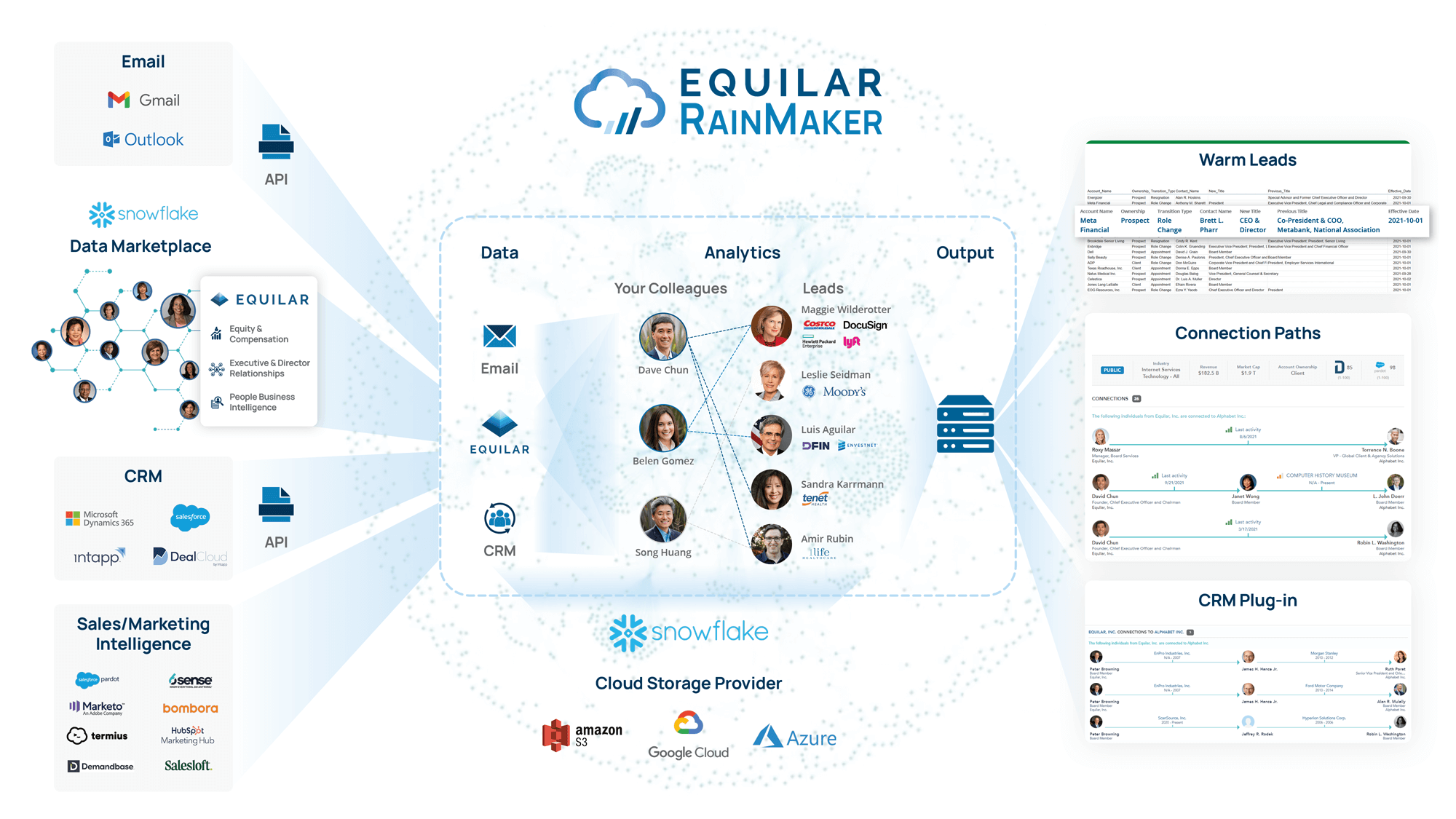 Join the world's most connected network with Equilar Connection Cloud