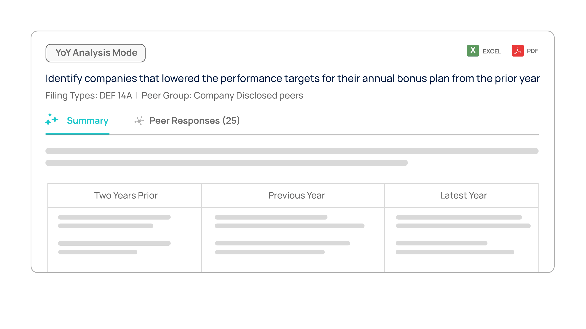 Year-Over-Year Analysis