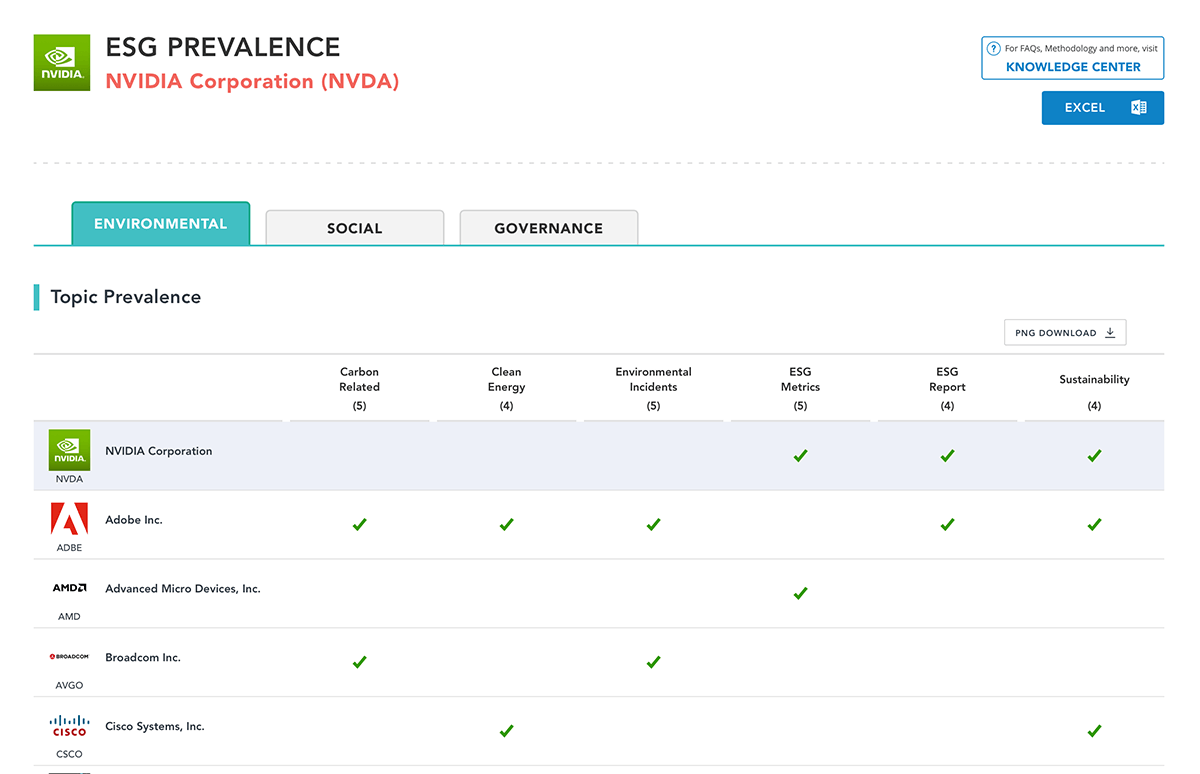 Track ESG Disclosure Practices Across Your Peers with ESG Dashboard