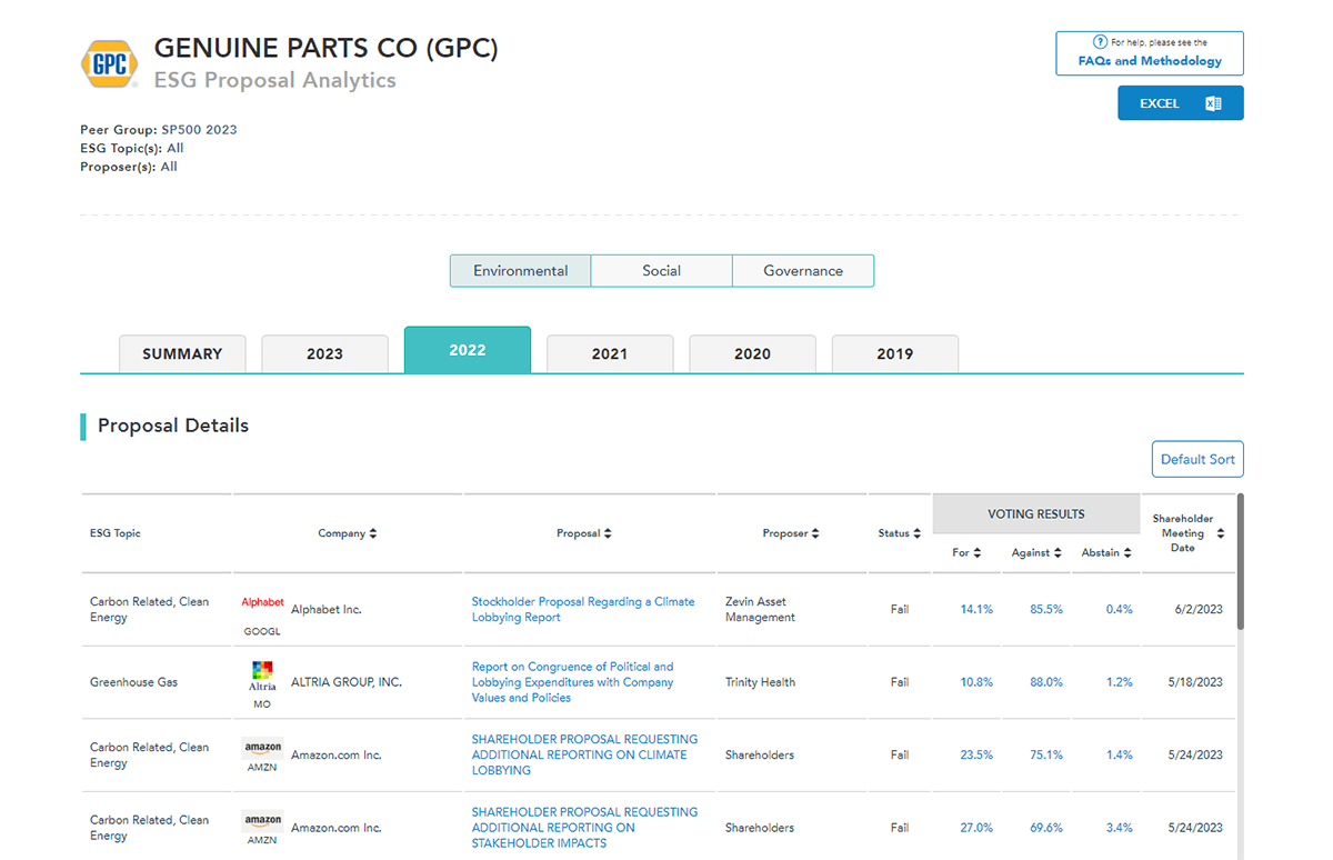 Analyze ESG Shareholder Proposal Analytics with ESG Dashboards