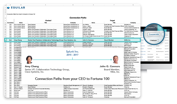 Map Relationships between your organization and new donor opportunities through ConnectIQ