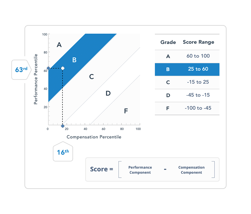 Run simulations of proxy advisory firms' CEO realizable pay Calculations