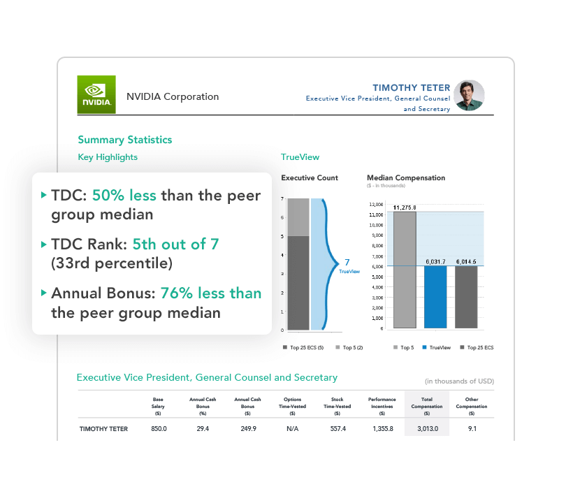 Graph Showing the use of the Total Compensation Report tool in Equilar Insight, with the NVIDIA Corporation as an example