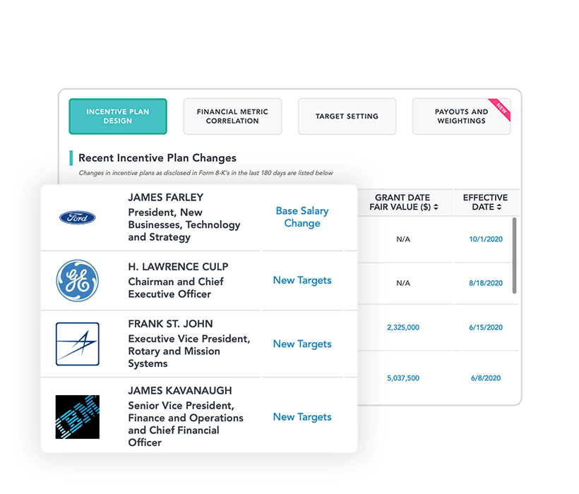 Track changes across Peer Companies with Equilar Incentive Plan Design