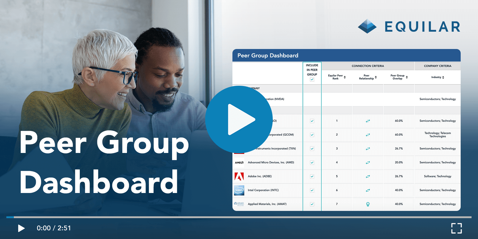 Peer Group Dashboard demonstration video
