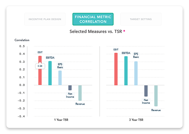 Assess Metric Correlation by choosing from over 150 financial metrics to determine the statistical relation to TSR over any time horizon