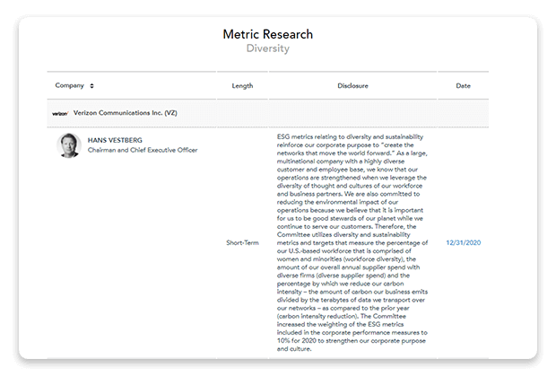 Analyze Metric Prevalence and Disclosures and assess metric usage and disclosures for diversity, ESG and all other metrics on an individual executive level