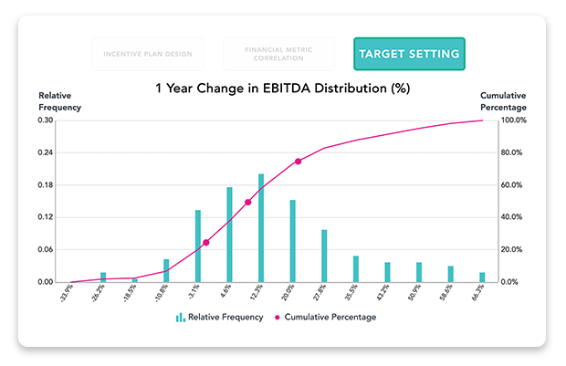 Set attainable targets by selecting targets based on historical performance of nearly 100 metrics and current market conditions