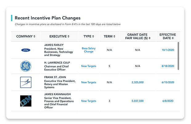 Track changes across peers and Stay ahead of recent incentive plan changes among your peer companies