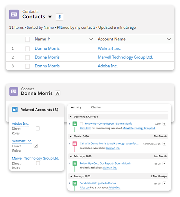 Get your data in order by creating unified contact records for executive and board members across companies, as well as tracking leadership changes with daily updates of executives and board members.