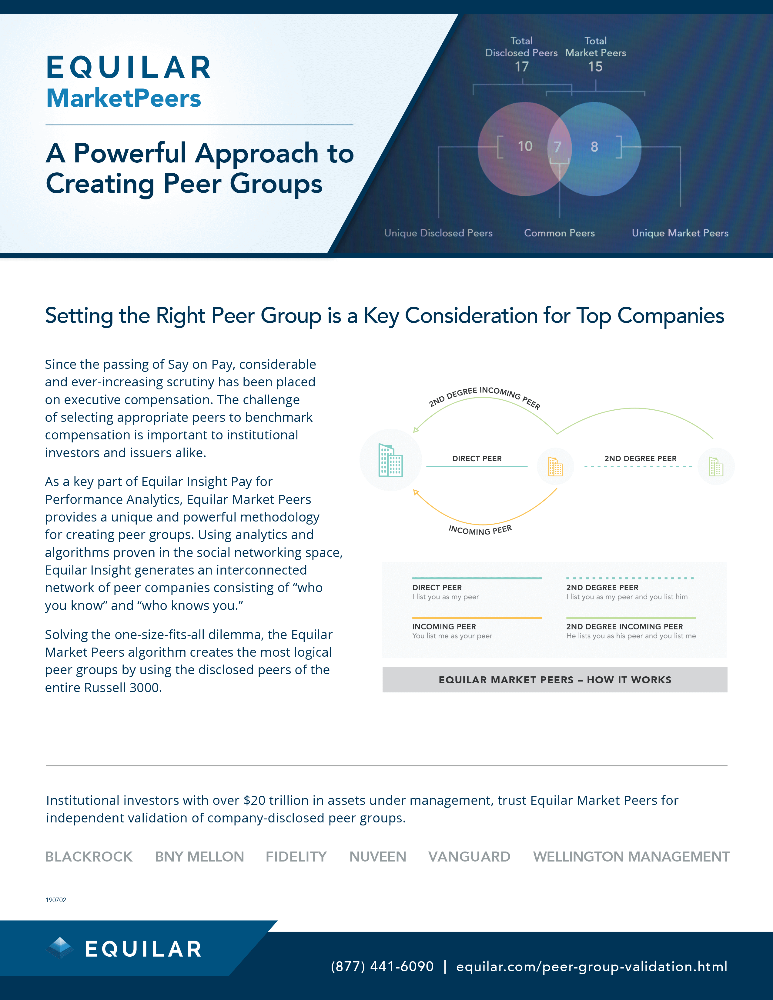 peer-group-validation pdf